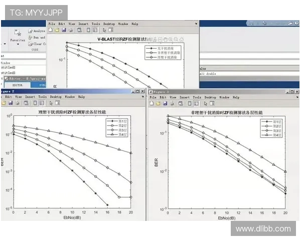 战斗机机载雷达的信号处理算法